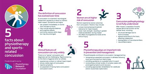 APA | 5 Facts about physiotherapy and sports-related concussion