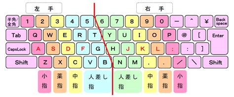 ザ・タイピング・オブ・ザ・デッド ゲームでマスタータッチタイピング | tokui55.com
