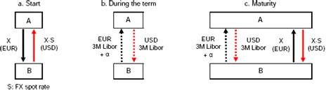 Currency Swap And Forex Swap Forex Trading Ig Index