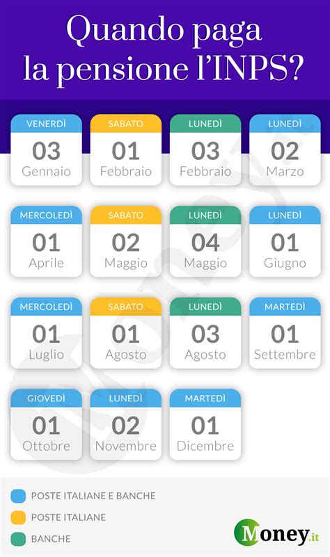 Pensioni Il Calendario Dei Pagamenti