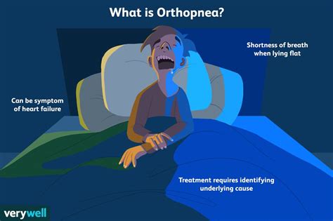 Orthopnea Symptoms Causes Diagnosis And Treatment