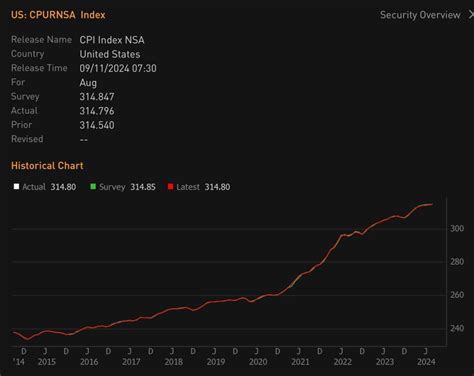 brian wesbury net worth
