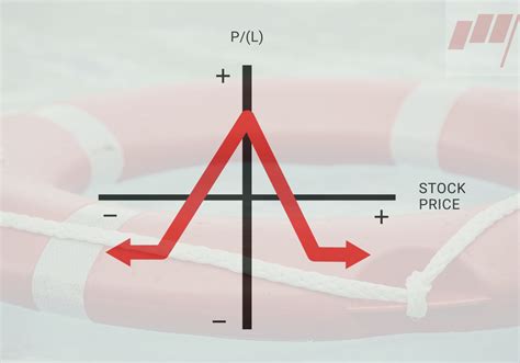 Naked Options Short Straddles Short Strangles Naked Calls Puts And Why We Never Use Them