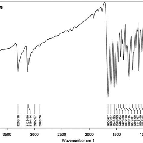 Fig S7 Ftir Spectrum Of Compound S 3 Download Scientific Diagram