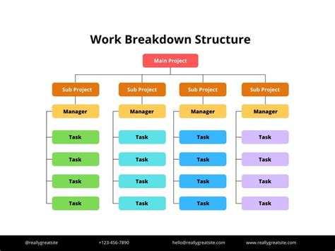 Free Custom Work Breakdown Structure Templates Canva