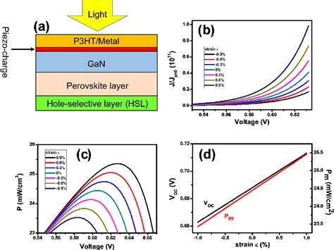 Figure 2 From Enhanced Efficiency Of Flexible GaN Perovskite Solar