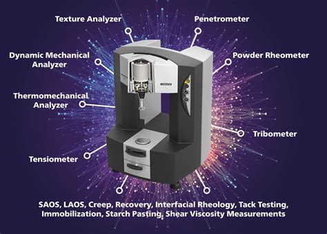 netzsch analyzing testing
