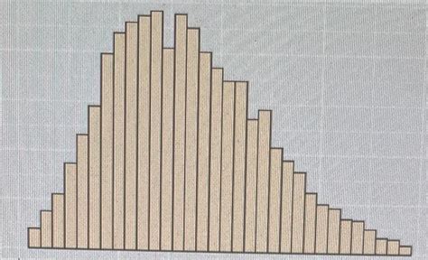 Would this graph be considered Bimodal or Right | Chegg.com