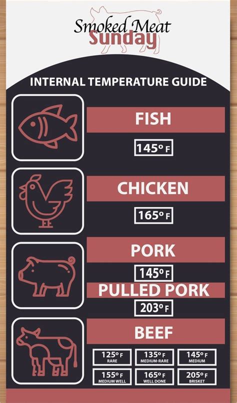 Brisket Cook Temp Chart Foodrecipestory