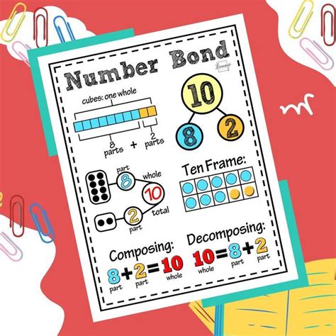 Number Bond Number Bond Ten Frame Anchor Charts