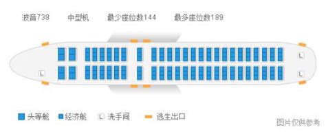 深航波音738选座位置图（深航738座位图） 奇酷啦！