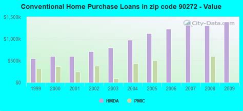90272 Zip Code (Los Angeles, California) Profile - homes, apartments ...