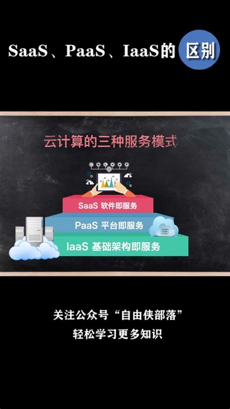 三分钟搞懂云计算：什么是saas、paas和iaas哔哩哔哩bilibili