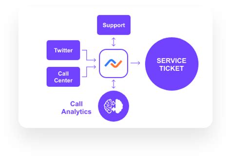 Cloud Data Integration: Tutorial & Examples | Nexla