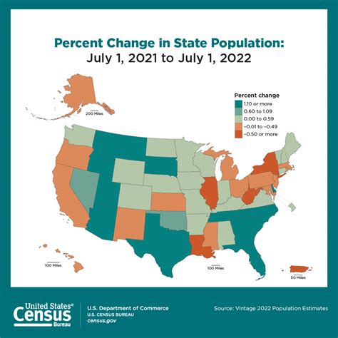 Pennsylvania Loses 40 000 Residents In A Year One Of The Largest