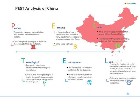 Free Pestel Analysis Templates Artofit