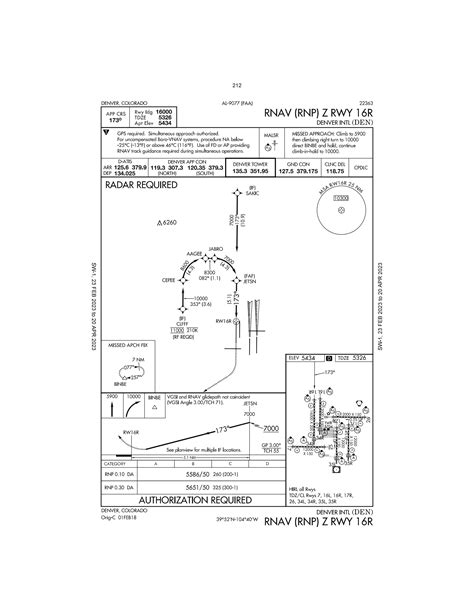 Navigation Chart Symbols Object Detection Dataset and Pre-Trained Model ...