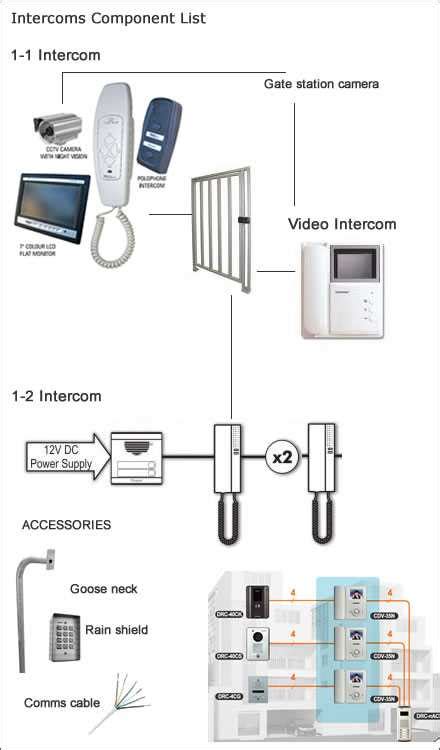 wiring diagram   intercom system