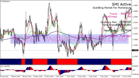 Sistema De Trading Trend Awesome Mt4 Estrategia De Trading Forex