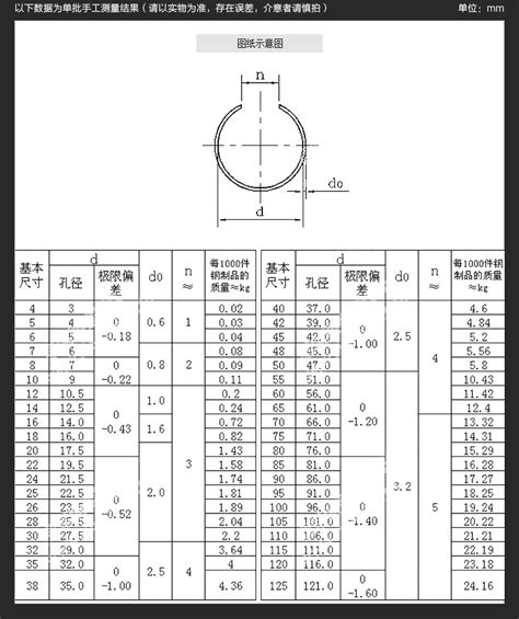 轴用挡圈规格表轴用卡簧规格表轴用挡圈规格型号尺寸大山谷图库