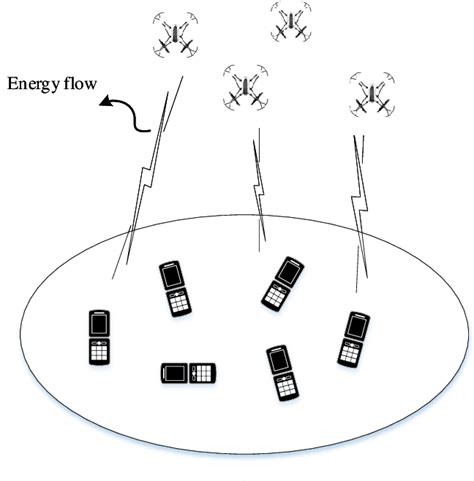 Figure 1 From UAV Aided Dual User Wireless Power Transfer 3D