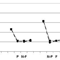 Observed Black Dashed Lines And Simulated Grey Solid Lines Error