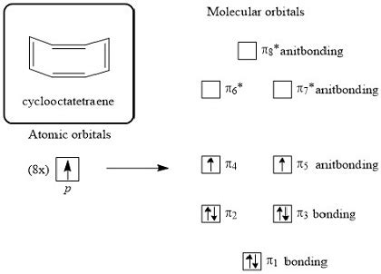 Use molecular orbital (MO) theory diagrams to illustrate the aromaticity of benzene and the lack ...