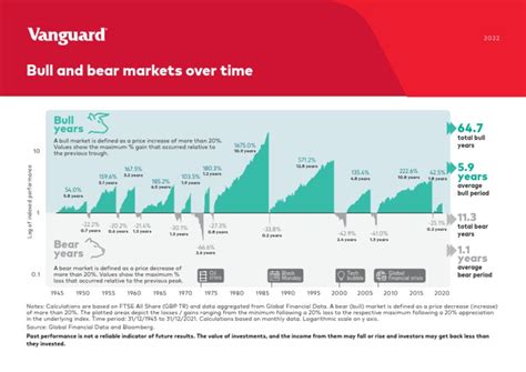 Bear and Bull Chart Uk en | PDF