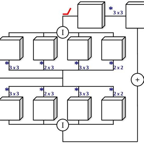 sampling block   scientific diagram
