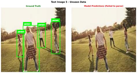 Instruction Fine Tuning A Vlm For Object Detection Vlm From Scratch