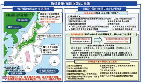 1 海洋基本計画の着実な推進