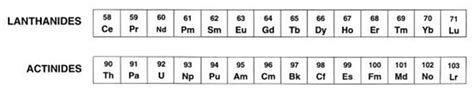 properties  actinides similarities difference  lanthanides
