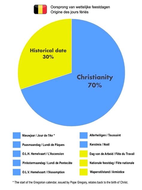 Origin of Belgium's public holidays : r/belgium