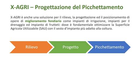 Software Agricoltura Precisione Geoagri Sistemi Per L Agricoltura