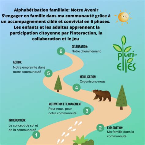 APPRENDRE EN FAMILLE ALPHA FAMILIALE Pluri Elles