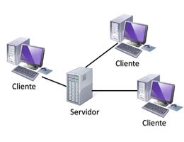 O Que Significa Servidores - Definición de servidor - Qué es, Significado y Concepto