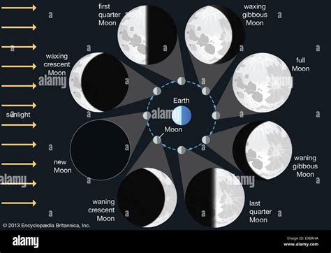 How To Make A Moon Phases Chart 13 Steps With Pictures