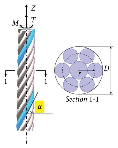 intelligent tension correction method  eme sensors