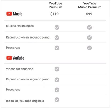 Google Da A Conocer Precio De Youtube Premium Y Music Premium