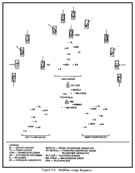 Wedge Formation