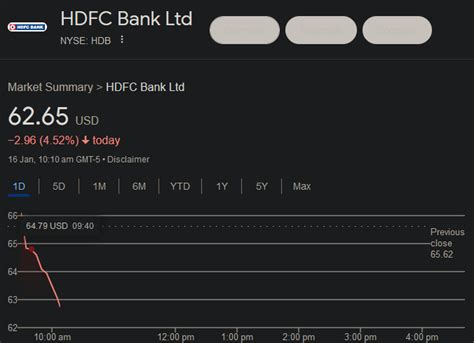 PUTS on HDFC??? - Nice time to short HDFC as HDFC ADR are already down ...