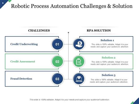 Top 10 Process Automation Powerpoint Presentation Templates In 2025