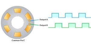 What is a Quadrature Encoder and How does it Work?
