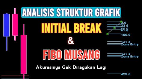 Analisis Struktur Grafik Initial Break FIBO Musang AKURAT YouTube