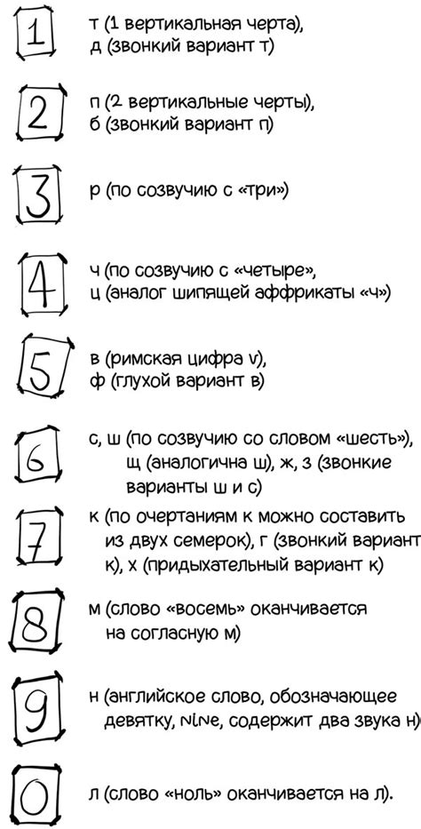 Как запомнить все! Секреты чемпиона мира по мнемотехнике (fb2) | Флибуста