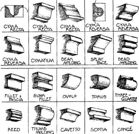 Understanding Classic Moldings Part 2 Oldhouseguy Blog