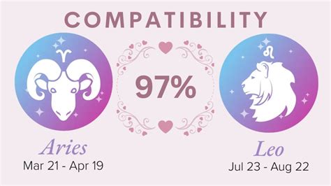 Aries And Leo Compatibility Percentages For Love Sex Marriage