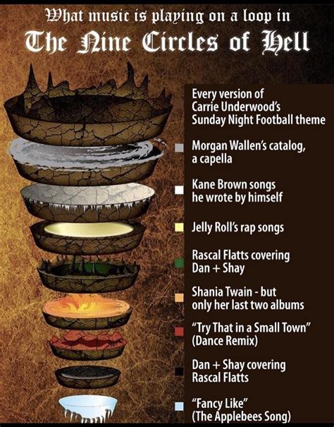 The nine circles of hell : r/country