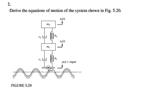 Solved Derive The Equations Of Motion Of The System Shown In Fig