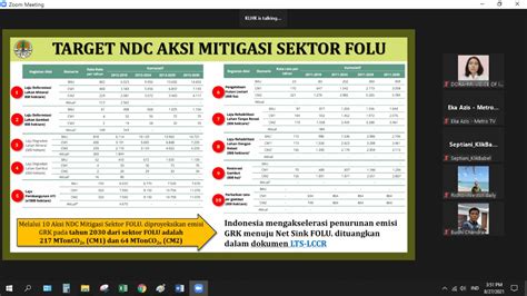 Rencana Operasional Indonesia Folu Net Sink Kata Fakta